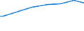 Number of active persons: Total / Unit of measure: Purchasing power standard (PPS) per household / Geopolitical entity (reporting): Belgium