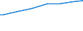 Number of active persons: Total / Unit of measure: Purchasing power standard (PPS) per household / Geopolitical entity (reporting): Germany
