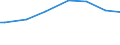 Number of active persons: Total / Unit of measure: Purchasing power standard (PPS) per household / Geopolitical entity (reporting): Greece