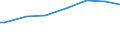 Number of active persons: Total / Unit of measure: Purchasing power standard (PPS) per household / Geopolitical entity (reporting): Spain