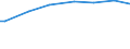 Number of active persons: Total / Unit of measure: Purchasing power standard (PPS) per household / Geopolitical entity (reporting): Italy