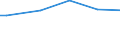 Number of active persons: Total / Unit of measure: Purchasing power standard (PPS) per household / Geopolitical entity (reporting): Cyprus