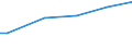 Number of active persons: Total / Unit of measure: Purchasing power standard (PPS) per household / Geopolitical entity (reporting): Latvia