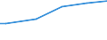 Number of active persons: Total / Unit of measure: Purchasing power standard (PPS) per household / Geopolitical entity (reporting): Lithuania