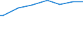 Number of active persons: Total / Unit of measure: Purchasing power standard (PPS) per household / Geopolitical entity (reporting): Luxembourg