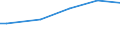 Number of active persons: Total / Unit of measure: Purchasing power standard (PPS) per household / Geopolitical entity (reporting): Poland