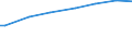 Number of active persons: Total / Unit of measure: Purchasing power standard (PPS) per household / Geopolitical entity (reporting): Portugal
