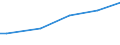 Number of active persons: Total / Unit of measure: Purchasing power standard (PPS) per household / Geopolitical entity (reporting): Romania