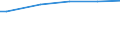 Number of active persons: Total / Unit of measure: Purchasing power standard (PPS) per household / Geopolitical entity (reporting): Slovenia