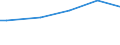 Number of active persons: Total / Unit of measure: Purchasing power standard (PPS) per household / Geopolitical entity (reporting): Slovakia