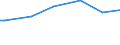 Number of active persons: Total / Unit of measure: Purchasing power standard (PPS) per household / Geopolitical entity (reporting): United Kingdom