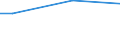 Number of active persons: Total / Unit of measure: Purchasing power standard (PPS) per household / Geopolitical entity (reporting): Montenegro