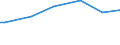 Insgesamt / Kaufkraftstandards (KKS) pro Erwachsenenäquivalent / Vereinigtes Königreich