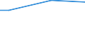 Total / Purchasing power standard (PPS) per adult equivalent / Montenegro