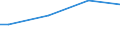 Insgesamt / Kaufkraftstandards (KKS) pro Erwachsenenäquivalent / Türkei