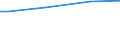 Insgesamt / Kaufkraftstandards (KKS) pro Haushalt / Euroraum (EA11-1999, EA12-2001, EA13-2007, EA15-2008, EA16-2009, EA17-2011, EA18-2014, EA19-2015, EA20-2023)