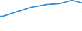 Insgesamt / Kaufkraftstandards (KKS) pro Haushalt / Belgien