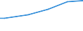 Total / Purchasing power standard (PPS) per household / Bulgaria