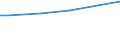 Total / Purchasing power standard (PPS) per household / Czechia