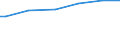 Total / Purchasing power standard (PPS) per household / Denmark