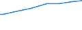 Insgesamt / Kaufkraftstandards (KKS) pro Haushalt / Deutschland