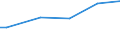 Total / Purchasing power standard (PPS) per household / Estonia