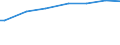 Total / Purchasing power standard (PPS) per household / France