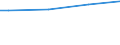 Insgesamt / Kaufkraftstandards (KKS) pro Haushalt / Kroatien