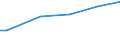 Insgesamt / Kaufkraftstandards (KKS) pro Haushalt / Lettland