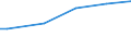 Total / Purchasing power standard (PPS) per household / Lithuania