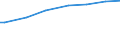 Total / Purchasing power standard (PPS) per household / Netherlands