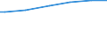 Total / Purchasing power standard (PPS) per household / Austria