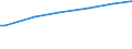 Total / Purchasing power standard (PPS) per household / Portugal