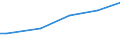 Total / Purchasing power standard (PPS) per household / Romania