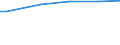 Total / Purchasing power standard (PPS) per household / Slovenia