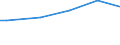 Total / Purchasing power standard (PPS) per household / Slovakia