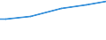 Insgesamt / Kaufkraftstandards (KKS) pro Haushalt / Finnland