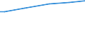 Insgesamt / Kaufkraftstandards (KKS) pro Haushalt / Schweden