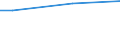 Total / Purchasing power standard (PPS) per household / Norway