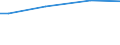 Number of active persons: 1 active person / Unit of measure: Purchasing power standard (PPS) per adult equivalent / Geopolitical entity (reporting): European Union - 15 countries (1995-2004)