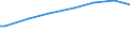 Number of active persons: 1 active person / Unit of measure: Purchasing power standard (PPS) per adult equivalent / Geopolitical entity (reporting): Belgium