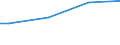 Number of active persons: 1 active person / Unit of measure: Purchasing power standard (PPS) per adult equivalent / Geopolitical entity (reporting): Bulgaria