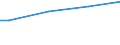 Number of active persons: 1 active person / Unit of measure: Purchasing power standard (PPS) per adult equivalent / Geopolitical entity (reporting): Czechia