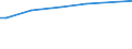 Number of active persons: 1 active person / Unit of measure: Purchasing power standard (PPS) per adult equivalent / Geopolitical entity (reporting): Denmark