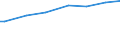 Number of active persons: 1 active person / Unit of measure: Purchasing power standard (PPS) per adult equivalent / Geopolitical entity (reporting): Germany