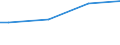 Number of active persons: 1 active person / Unit of measure: Purchasing power standard (PPS) per adult equivalent / Geopolitical entity (reporting): Estonia