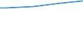 Number of active persons: 1 active person / Unit of measure: Purchasing power standard (PPS) per adult equivalent / Geopolitical entity (reporting): Croatia