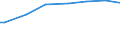 Number of active persons: 1 active person / Unit of measure: Purchasing power standard (PPS) per adult equivalent / Geopolitical entity (reporting): Italy
