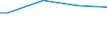 Number of active persons: 1 active person / Unit of measure: Purchasing power standard (PPS) per adult equivalent / Geopolitical entity (reporting): Cyprus
