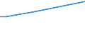 Number of active persons: 1 active person / Unit of measure: Purchasing power standard (PPS) per adult equivalent / Geopolitical entity (reporting): Latvia